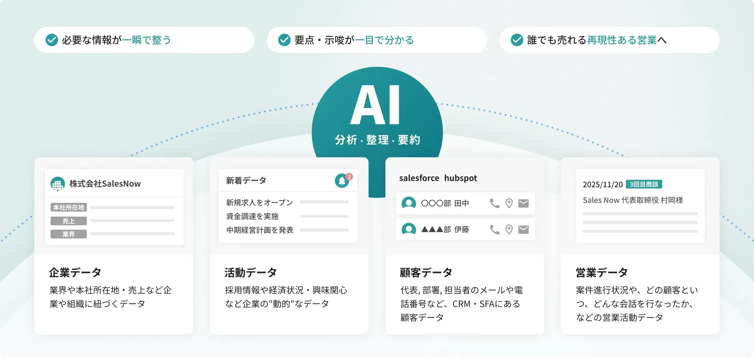 私たちのプロダクトの概要図